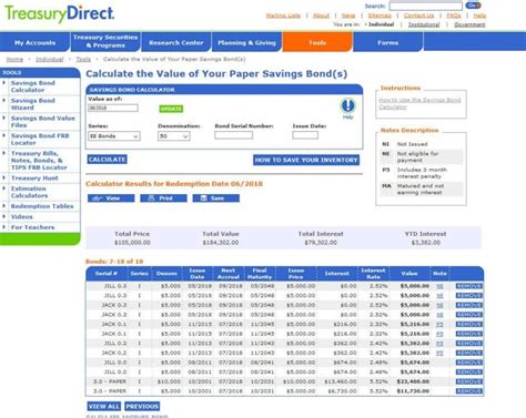 ibonds login|How to buy Series I savings bonds via TreasuryDirect .